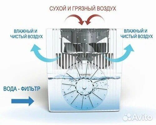 Увлажнитель воздуха/ мойка воздуха Venta LW15 Comf