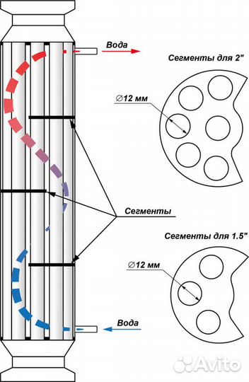 Бражная колонна Союз 1,5 дюйма 37л