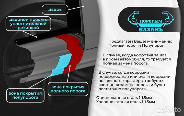 Правый порог Ford Focus 2 полупрофиль