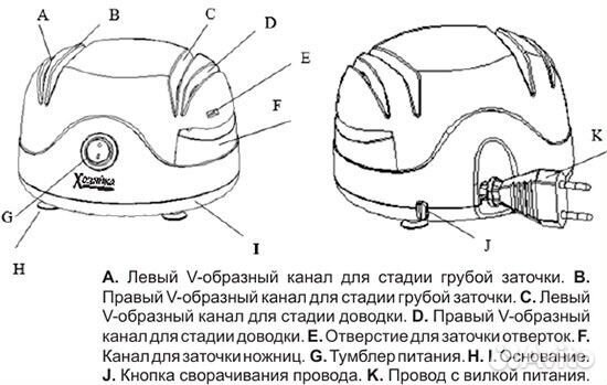 Ножеточка электрическая Хозяйка 40М