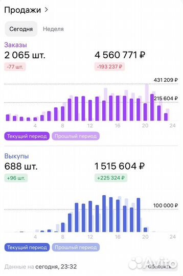 Гайд: Как посчитать прибыль из бизнеса