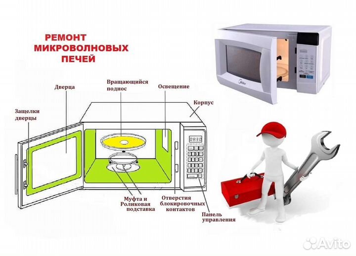 Ремонт микроволновых печей в Самаре — цены на починку микроволновок