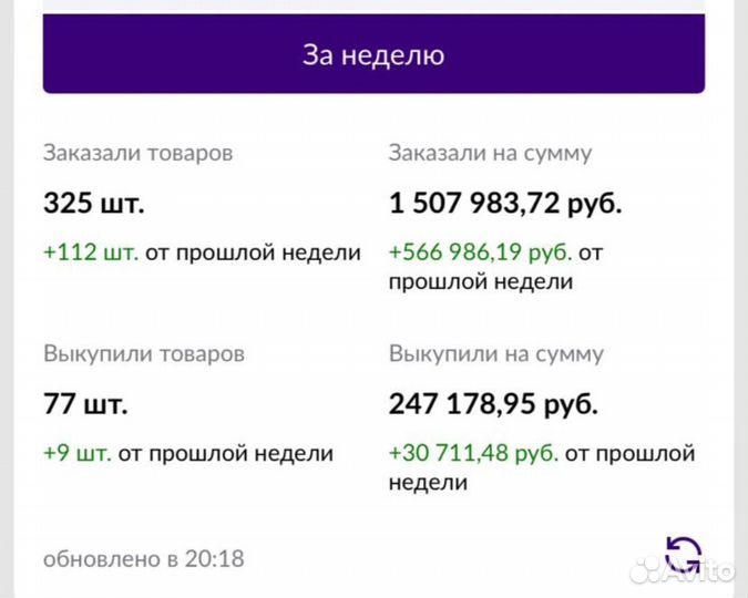 Запуск бизнеса на wildbеrriеs под ключ