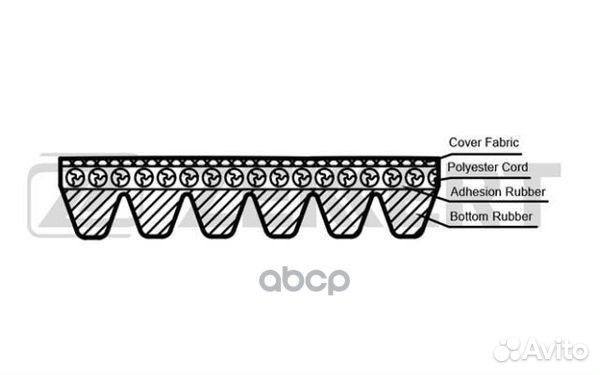 Ремень поликлиновой Nissan X-Trail (T31) 07- R
