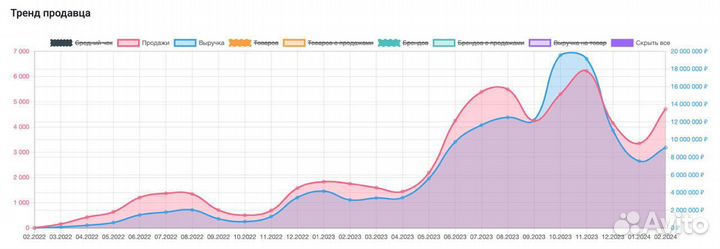 Ищем швейные цеха по пошиву одежды
