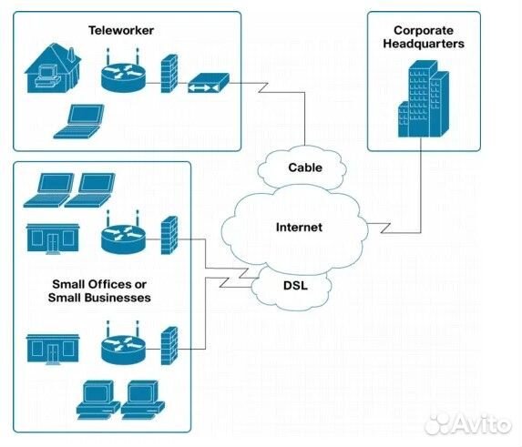 Cisco 871