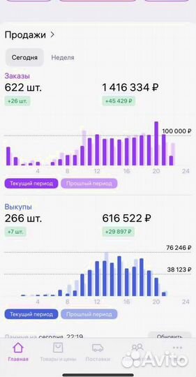 Гайд: Продвижение товара на мп внутренний трафик