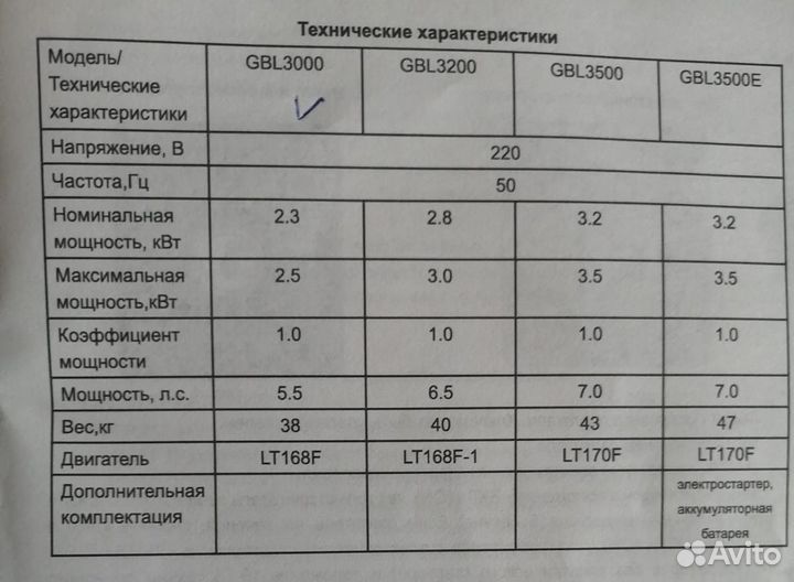 Генератор бензиновый 2.5 квт