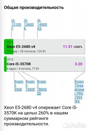 Игровой пк Gtx 1060 6gb intel E5 2680v4 14/28