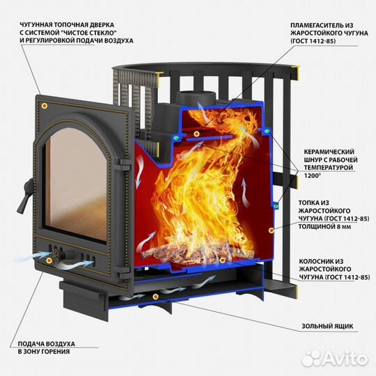 Печь Для Бани Везувий Легенда Ковка 16 (224)