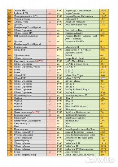 Игры для PlayStation PS3