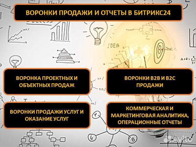 Автоматизация бизнеса и Интегрирование Битрикс24