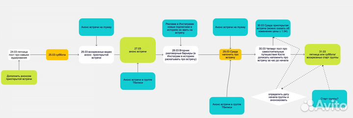 Smm/ Маркетинг/ Телеграмм