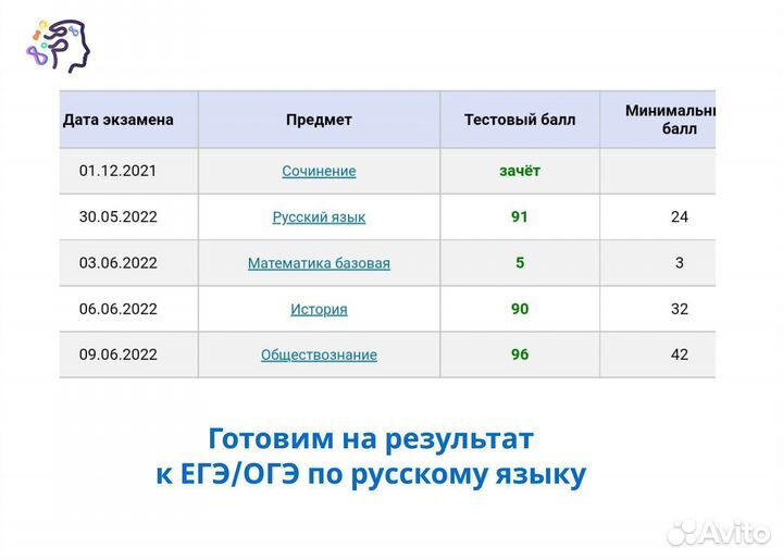 Репетитор по русскому языку