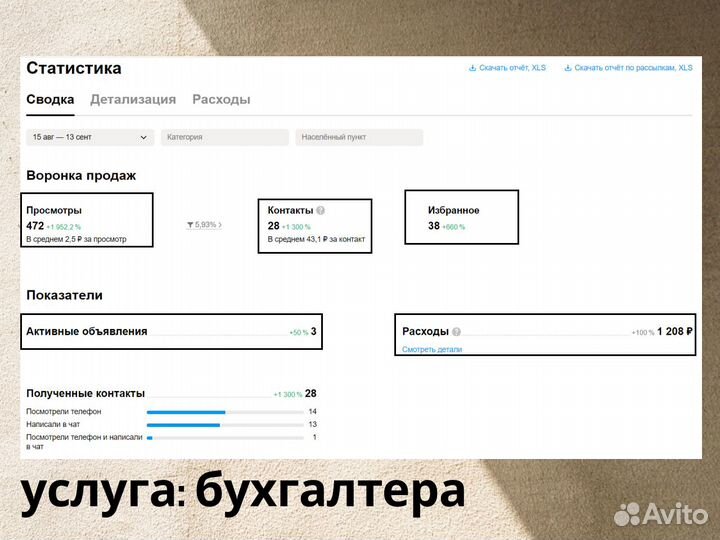 Авитолог. Продвижение на Авито. Услуги