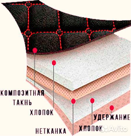 Защитные накидки на сиденья чехлы