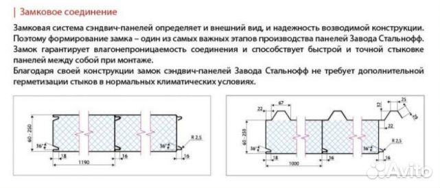 Сендвич панели