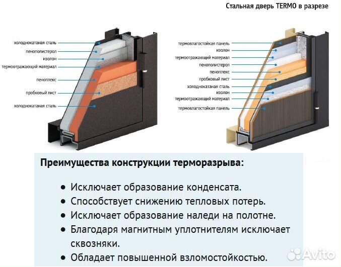 Дверь с Терморазрывом