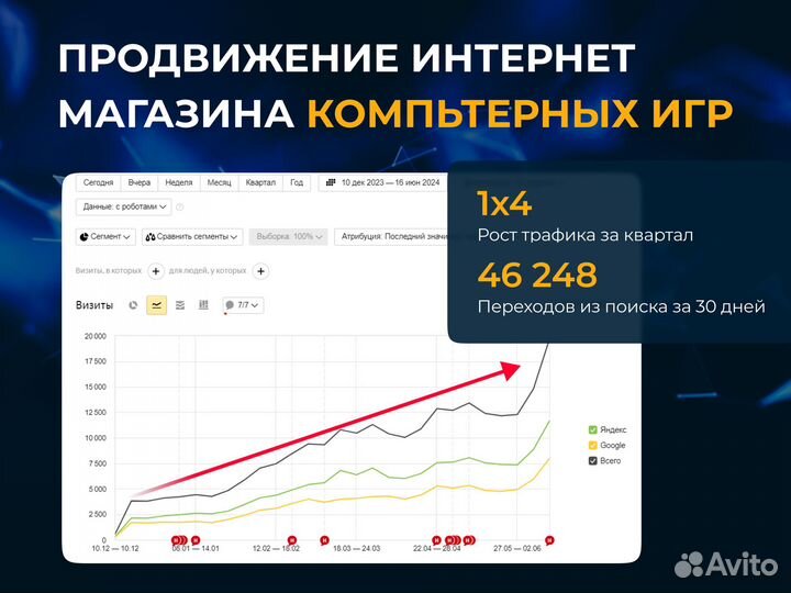 SEO продвижение сайтов с гарантией