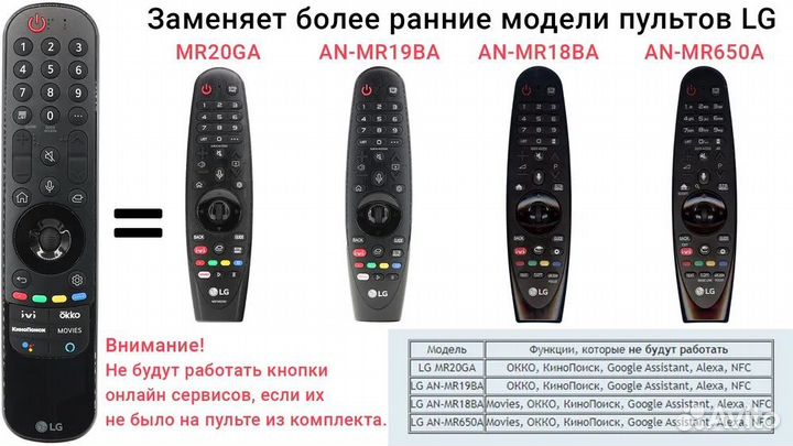 Пульт lg magic