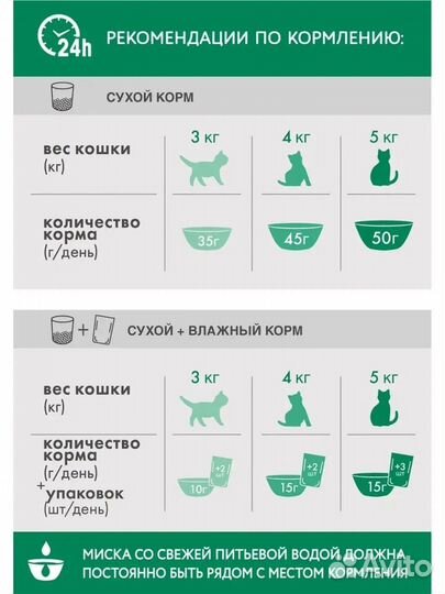 Perfect fit для стерилизованных кошек говядина