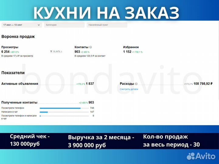 Авитолог / Продвижение на Авито / Услуги Авитолога