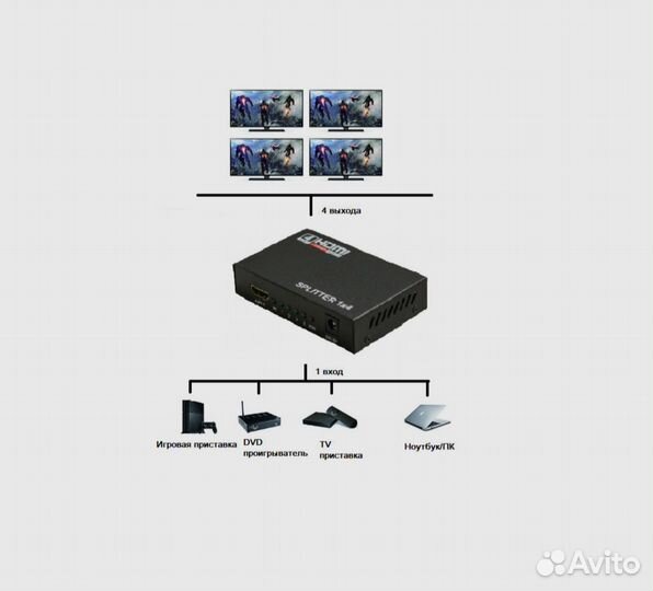 Разветвитель с 1hdmi на 4hdmi