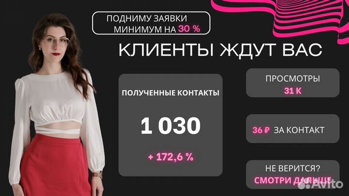 Авитолог / Продвижение на Авито