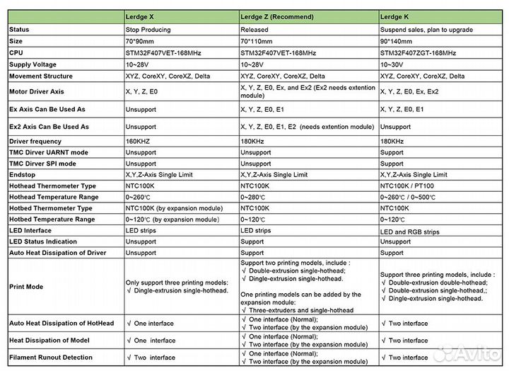 Детали для 3D-принтера lerdge-Z 32 бит, TMC2208