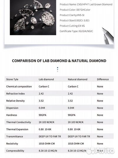 Lab grown CVD diamond 1.00ct