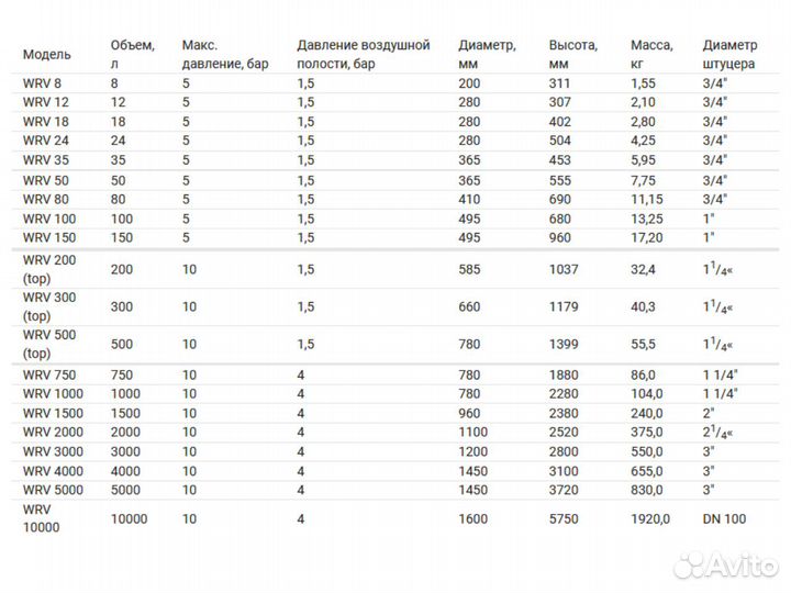 Расширительный бак 750 литров Wester WRV 750л 10 б