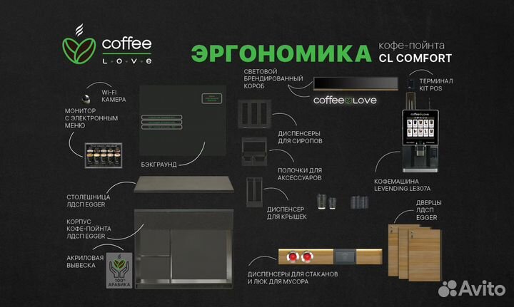 Кофейня самообслуживания CoffeeLove CL Comfort