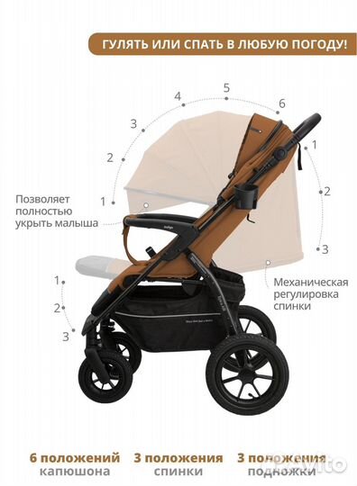 Прогулочная коляска