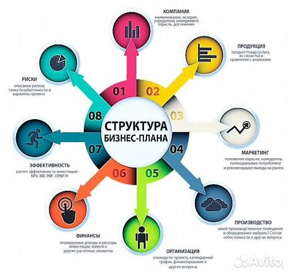 Бизнес-план для соц.контракта