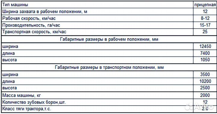 Борона АгроГрад БЗУ-Агро-12а, 2024