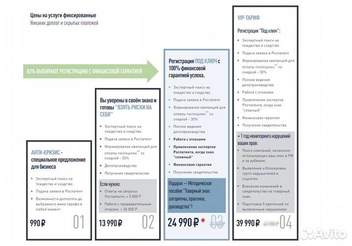 Регистрация товарного знака Роспатент