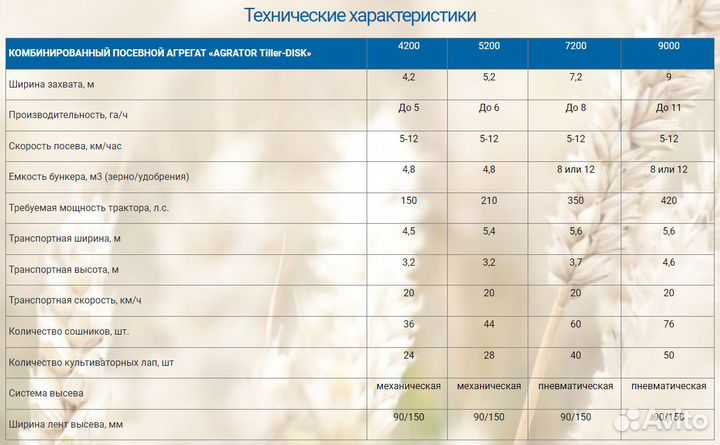 Комплекс посевной Agromaster Agrator Tillerdisk, 2023