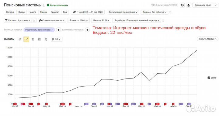 Продвижение сайта в топ10