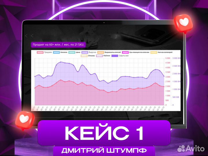 Менеджер по вб на результат Инфорафика WB