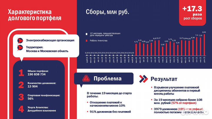 Дизайн презентаций и полиграфии