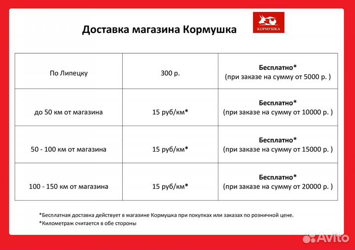 Премикс Солнышко для молодняка кур, уток, гусей