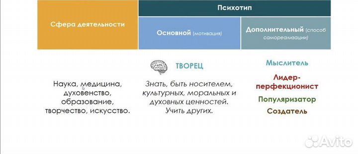 Типирование личности. Нумерология