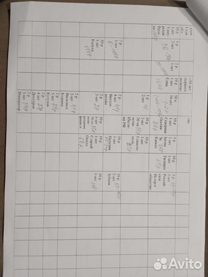 Монеты СССР