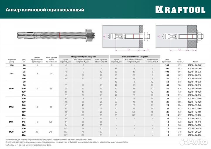 Клиновой анкер kraftool М8 х 75 302184-08-075