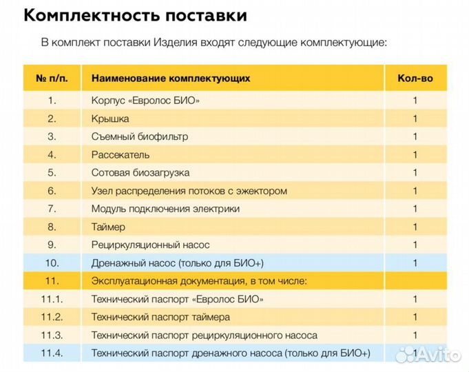 Септик Евролос био (все модели)