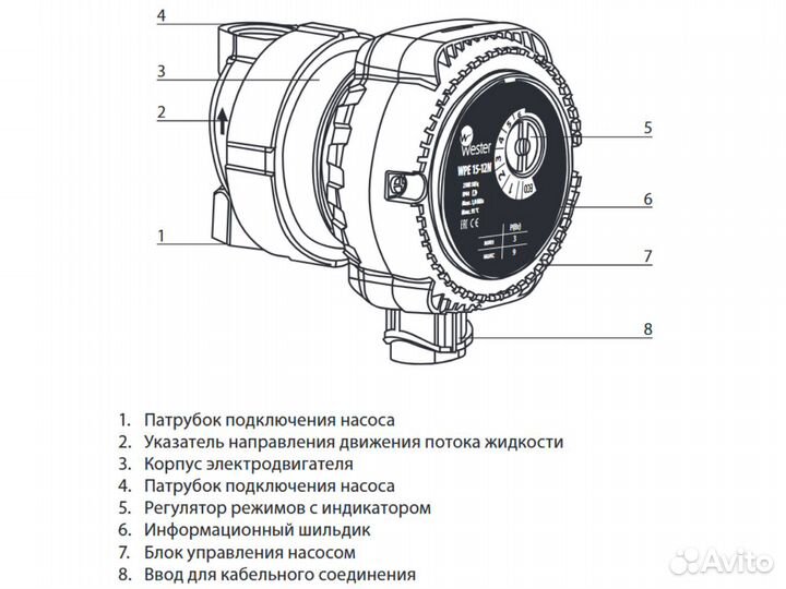 Циркуляционный насос для гвс Wester WPE15-12N