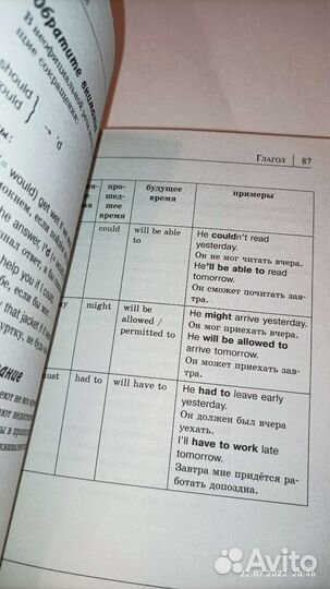 Книги справочники по английскому языку