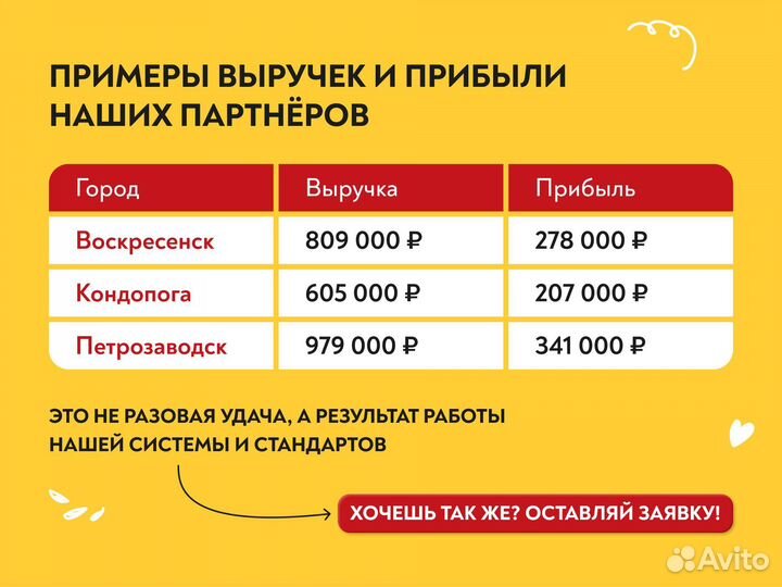Франшиза фастфуда 