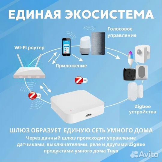 Шлюз для умного дома Zigbee wifi Tuya SMART Life