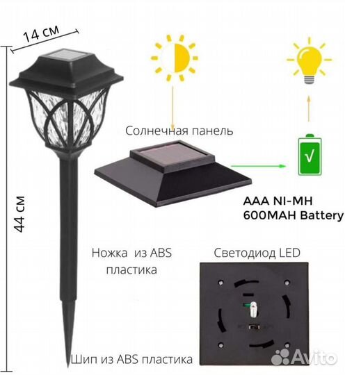 Новые светильники уличные, фонари садовые